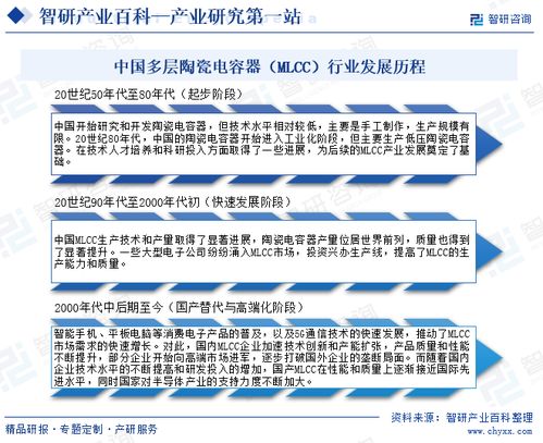 多層陶瓷電容器（MLCC）行業(yè)市場(chǎng)深度解析 現(xiàn)狀、歷程、產(chǎn)業(yè)鏈與未來展望