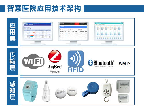 智慧醫(yī)院建設(shè) 物聯(lián)網(wǎng)產(chǎn)品與網(wǎng)絡(luò)技術(shù)服務(wù)的雙輪驅(qū)動